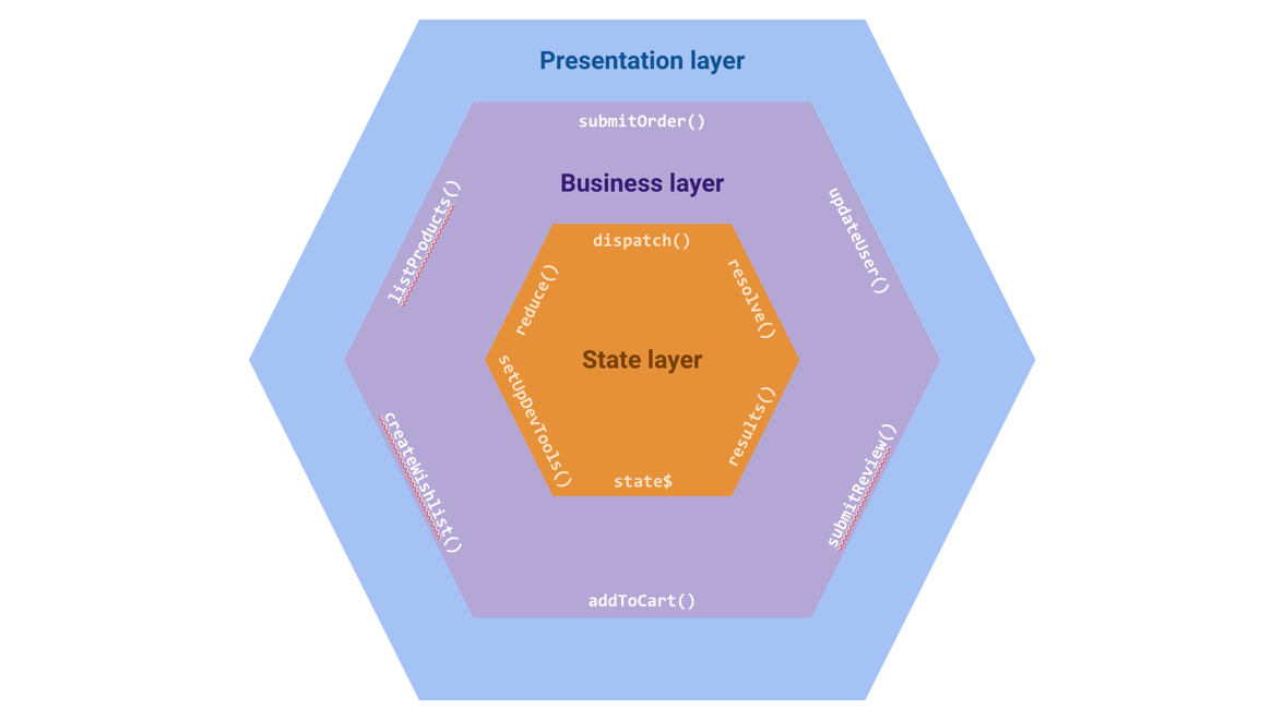 Talk: Using Functional And Object-Oriented Patterns Together For Simple, Modern Web Development